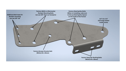 Jeep XJ Cherokee Front Bumper "Builder's Brackets"